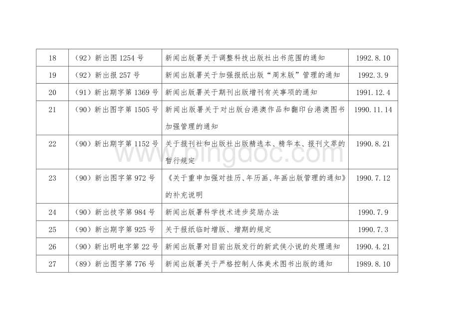 件目录新闻出版总署决定废止的第三批规范性文件目录Word文档格式.doc_第3页