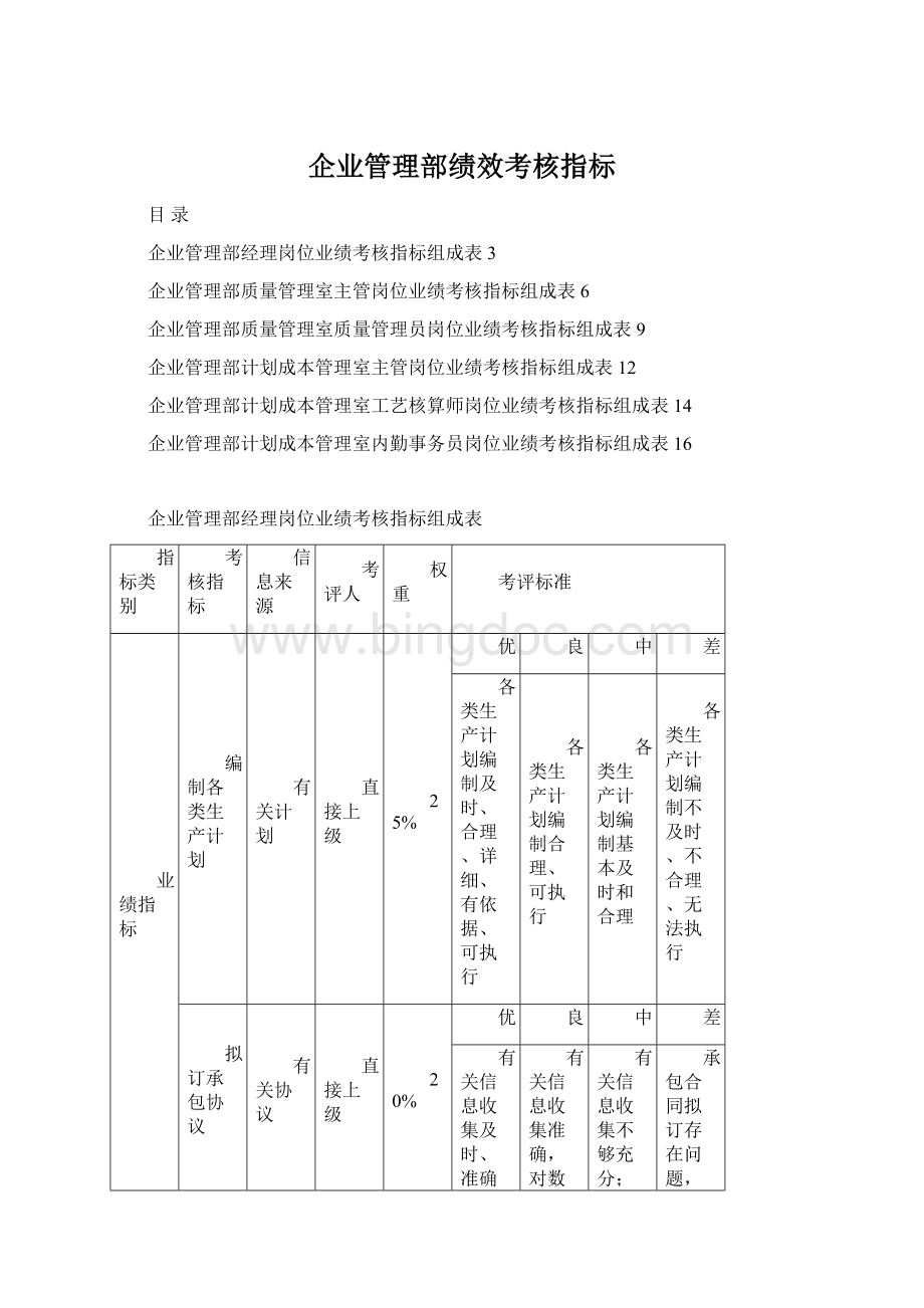 企业管理部绩效考核指标.docx