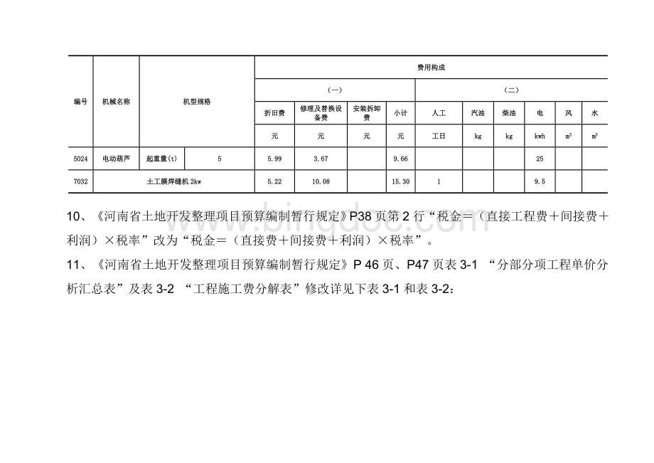 省土地开发整理项目预算定额勘误表文档格式.doc_第2页