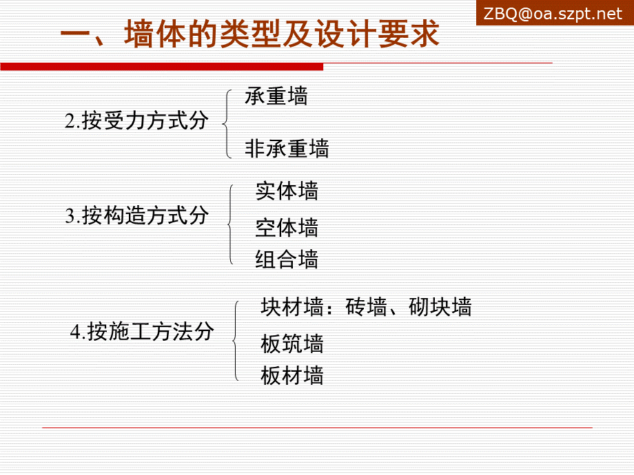 建筑构造墙体PPT资料.ppt_第3页