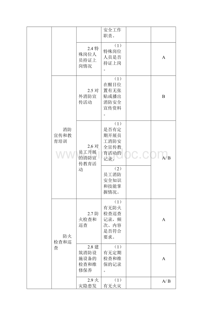 消防安全检查表5847.docx_第3页