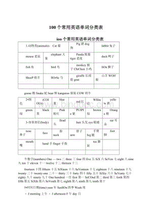 100个常用英语单词分类表.docx