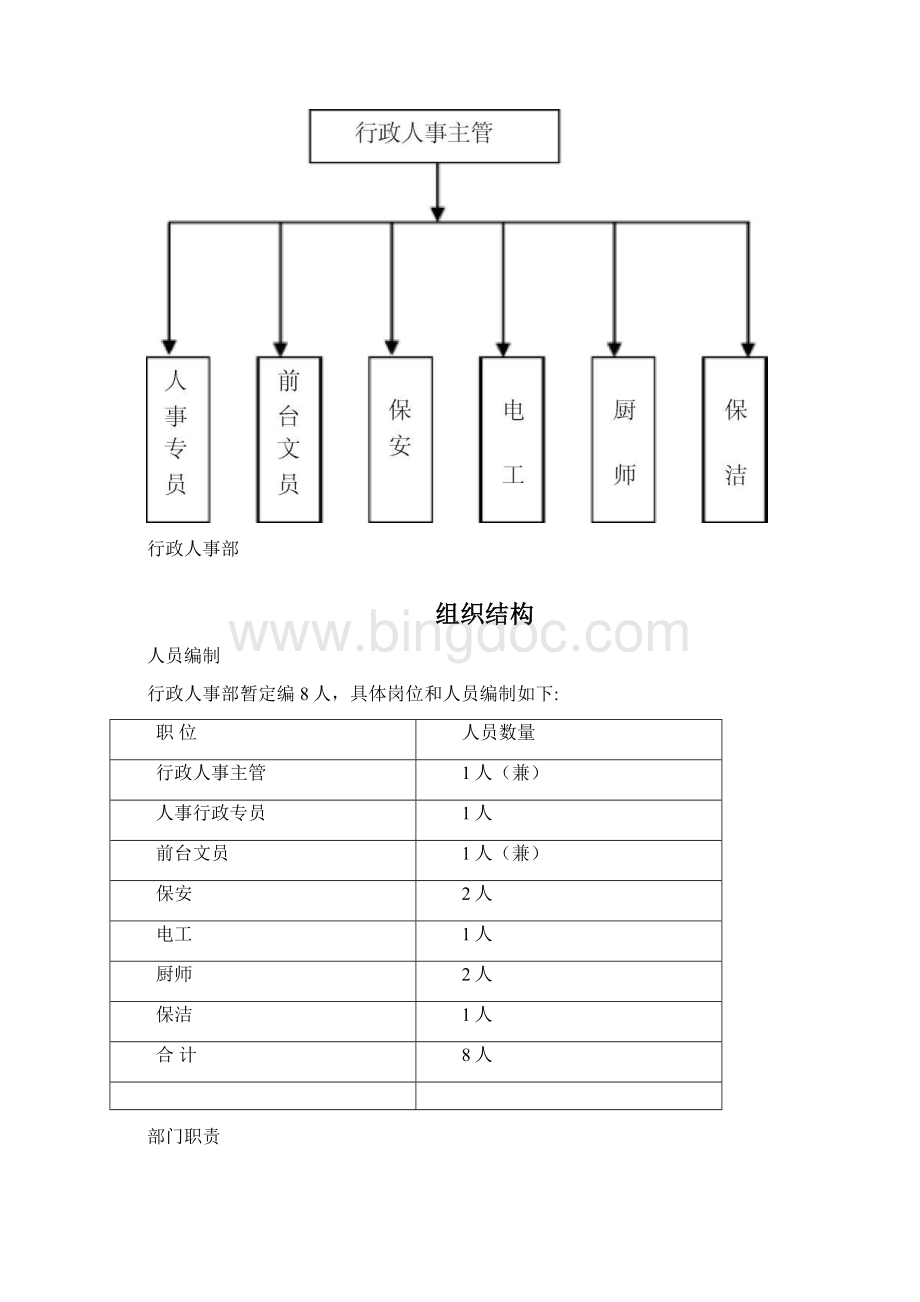 行政人事部岗位职责说明书.docx_第2页