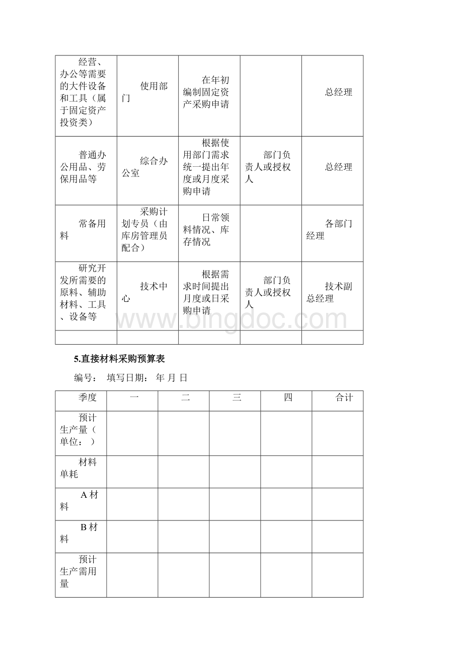 采购计划与预算管理.docx_第3页