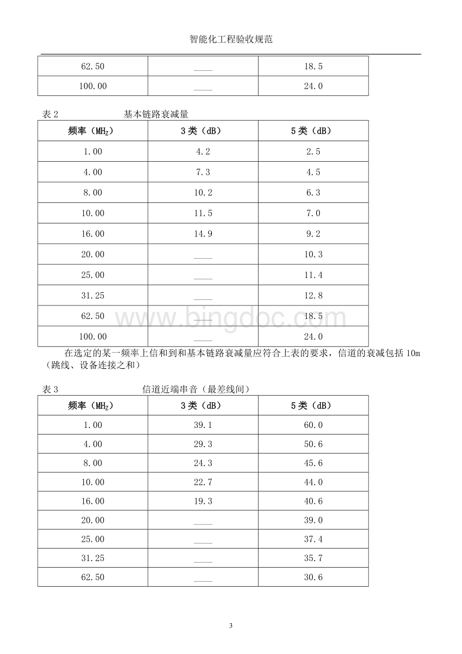 智能化工程验收一般规范.doc_第3页