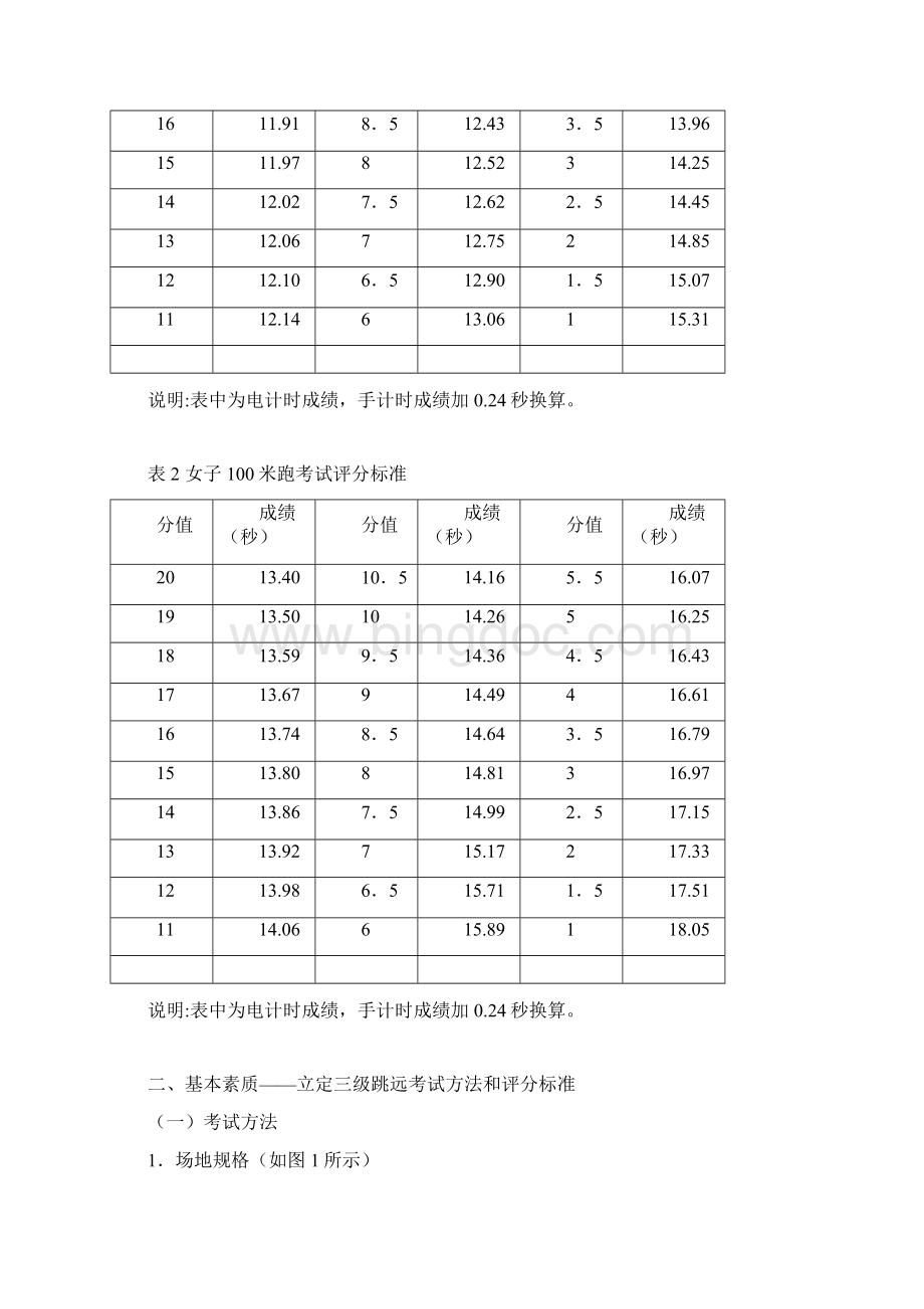 桂洲中学体育特长生专项及素质测试评分标准.docx_第3页