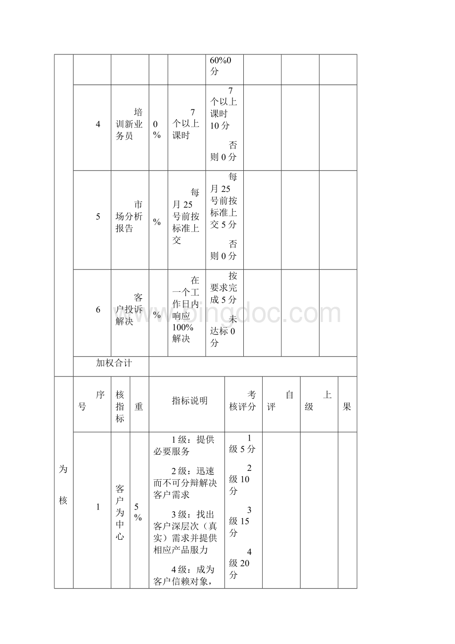 销售经理绩效考核表34534.docx_第2页