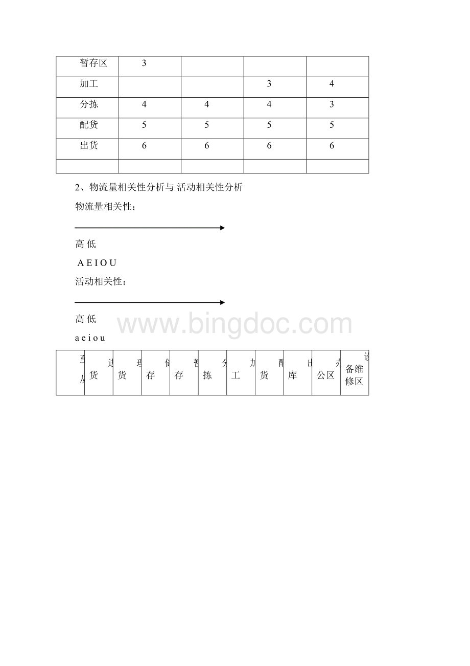 通过型配送中心配送方案Word格式文档下载.docx_第2页