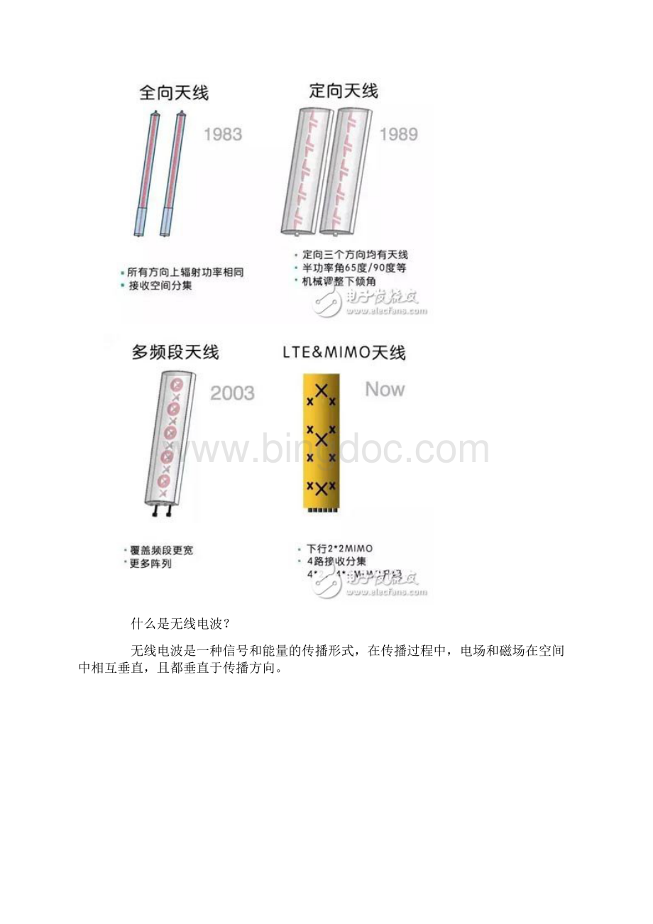 无线电工作原理.docx_第2页