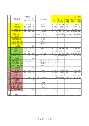 支撑梁钢筋自动计算表表格文件下载.xls