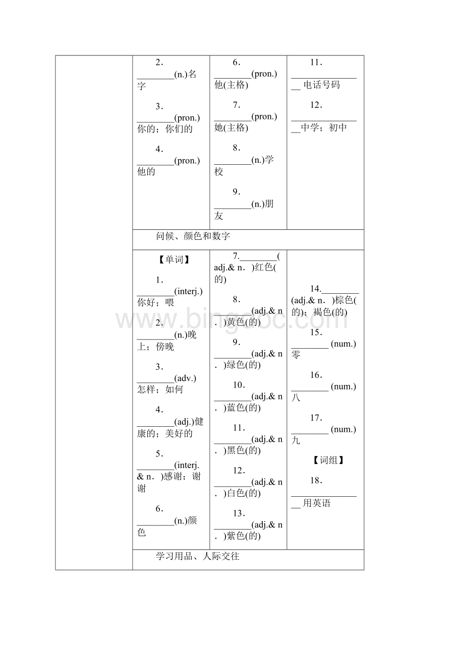 安徽省中考英语总复习 第1课时 七上 Starter Unit 1Unit 4试题.docx_第2页