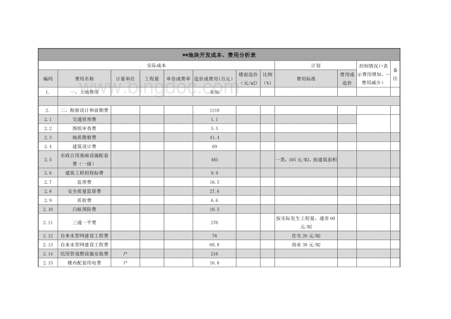 项目开发预算表格Word文档下载推荐.doc_第2页