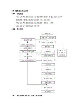 铁路路基施工作业标准.doc