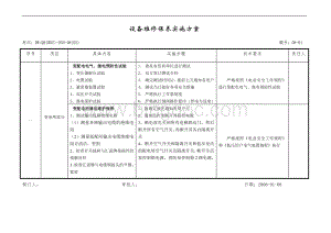 设备维修保养实施方案.doc