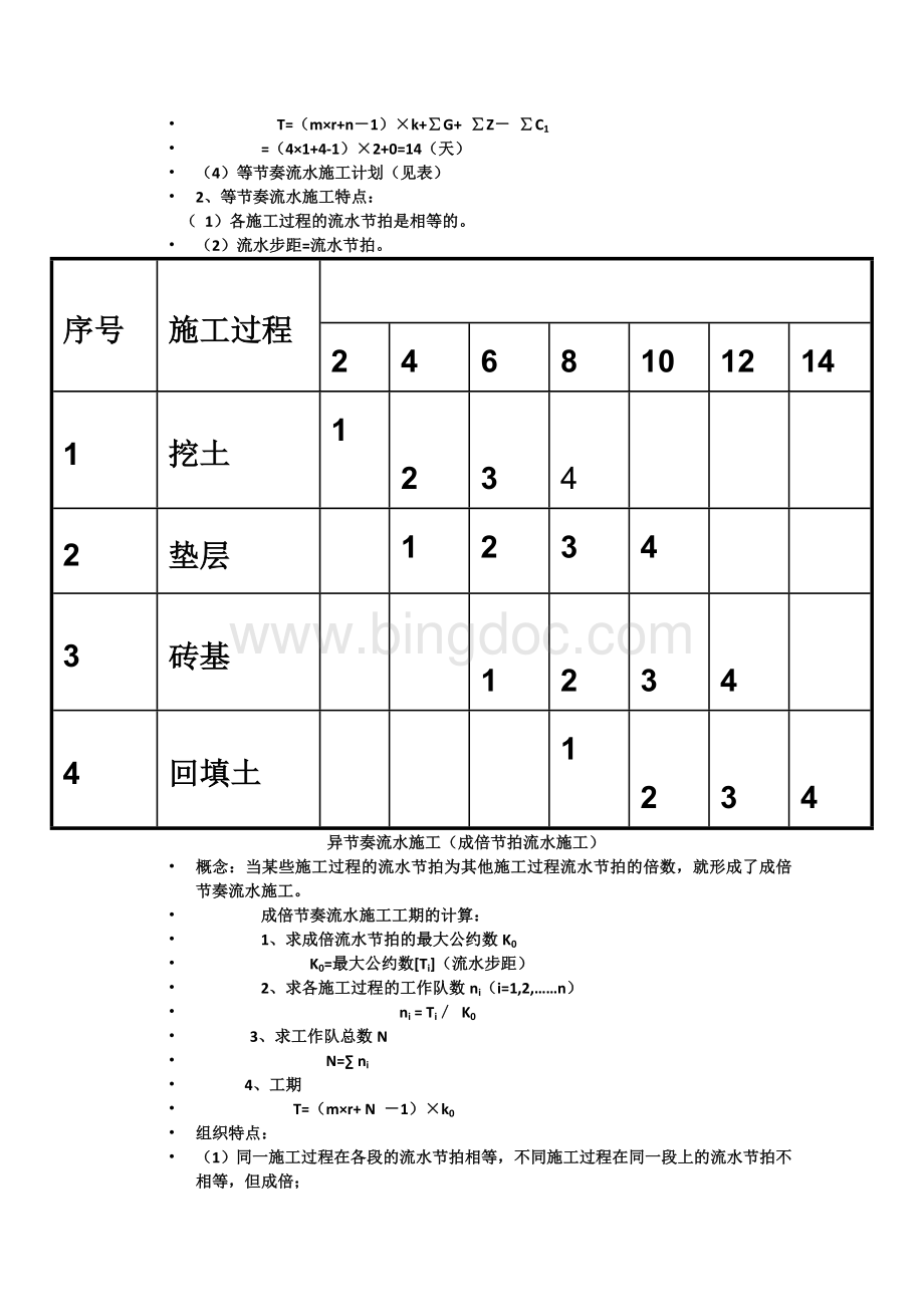 施工进度表示方法1Word下载.doc_第2页