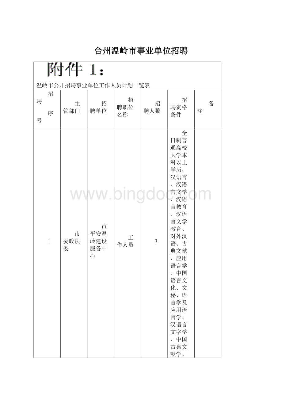 台州温岭市事业单位招聘.docx_第1页