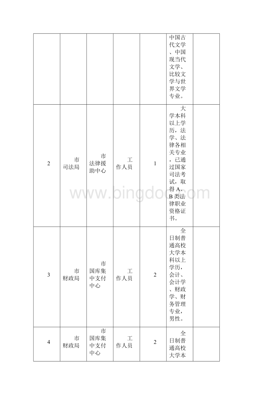 台州温岭市事业单位招聘.docx_第2页