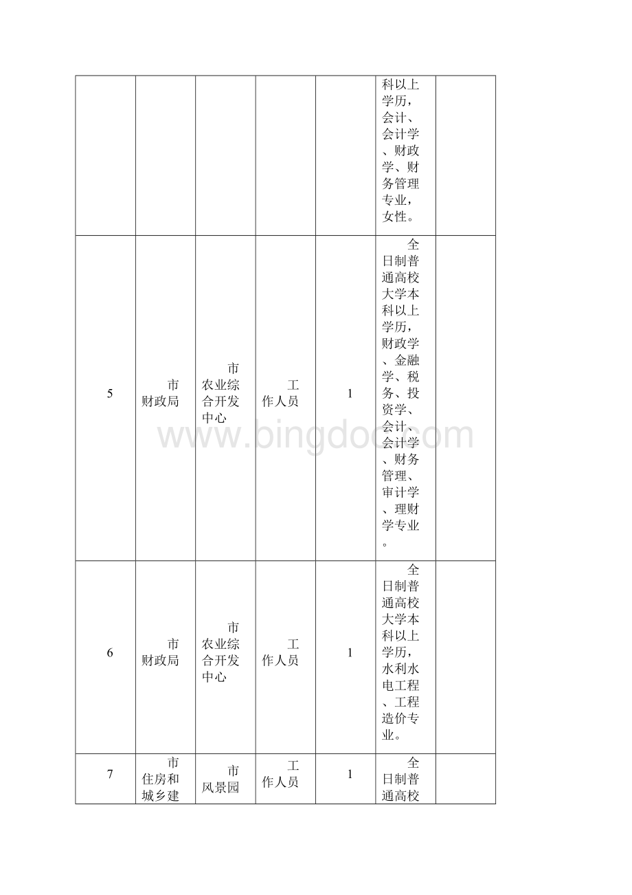 台州温岭市事业单位招聘.docx_第3页