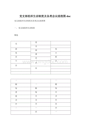 党支部组织生活制度及各类会议流程图doc.docx