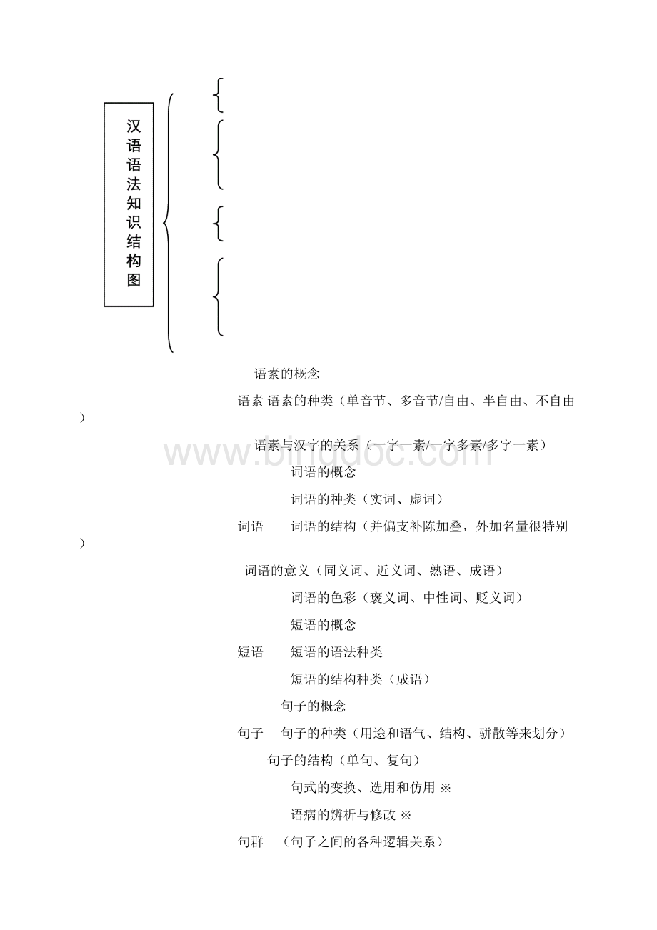 现代汉语四级语法单位的关系.docx_第2页