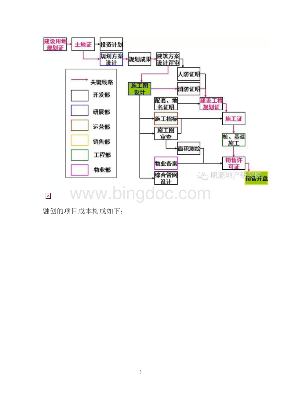 融创项目计划和成本管理制度建设Word格式.doc_第3页