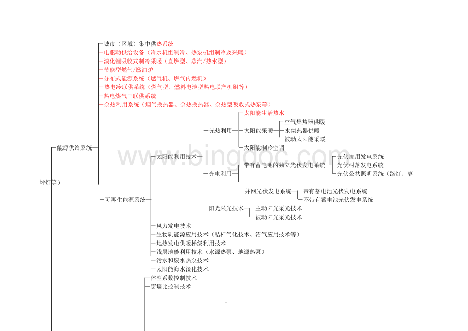 四节一环保技术体系文档格式.doc_第1页