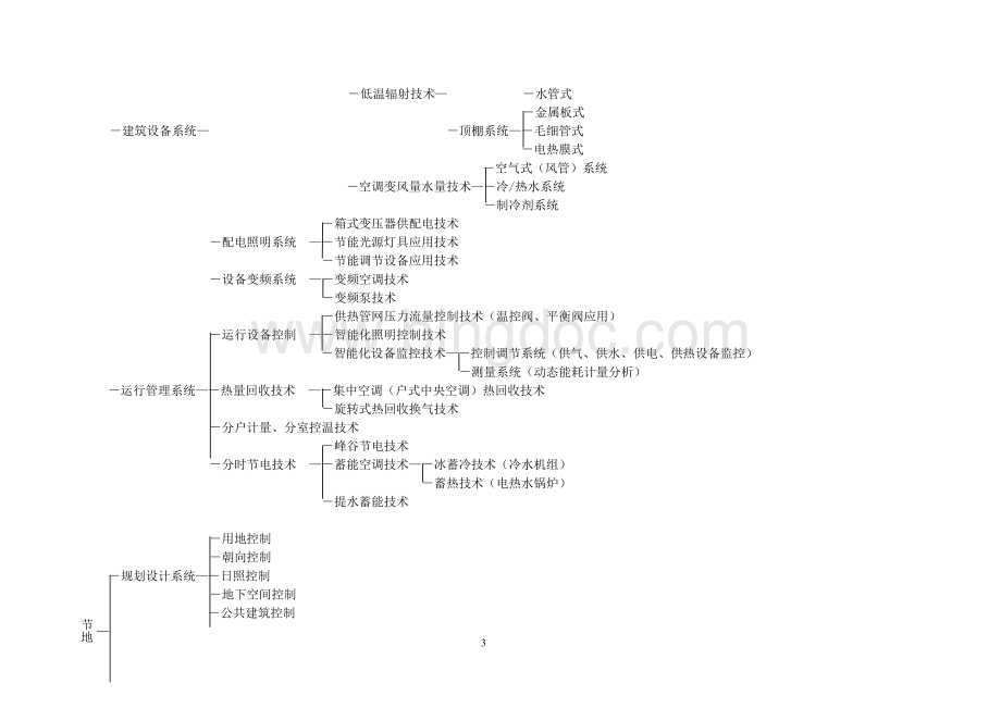 四节一环保技术体系文档格式.doc_第3页