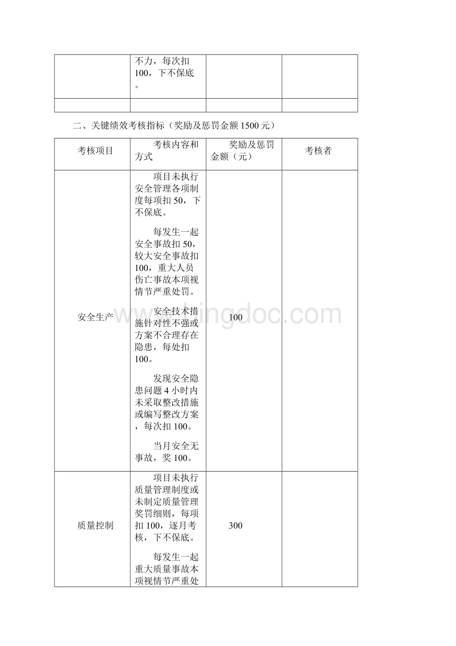 工程部绩效考核制度.docx_第3页