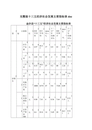 完整版十三五经济社会发展主要指标表doc.docx