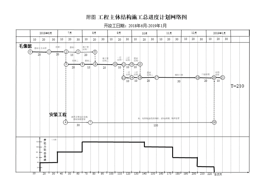 施工总进度计划网络图.pptx_第1页