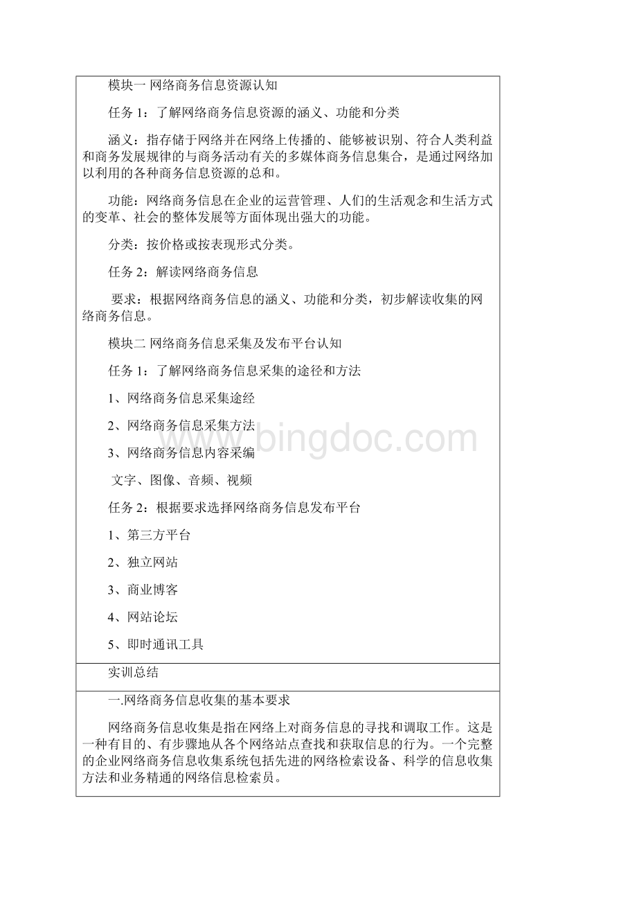 《网络商务信息采编与发布》实训报告Word文件下载.docx_第2页