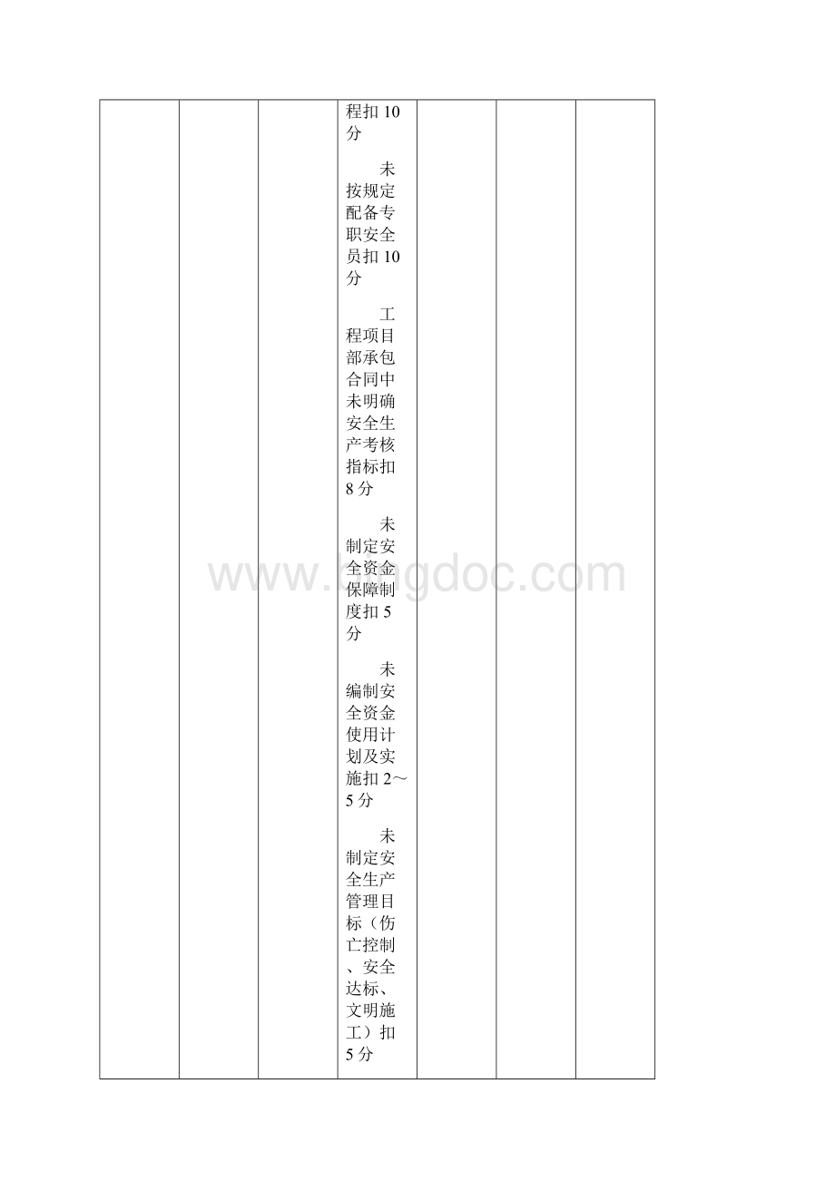 JGJ59附录B 建筑施工安全分项检查评分表.docx_第3页