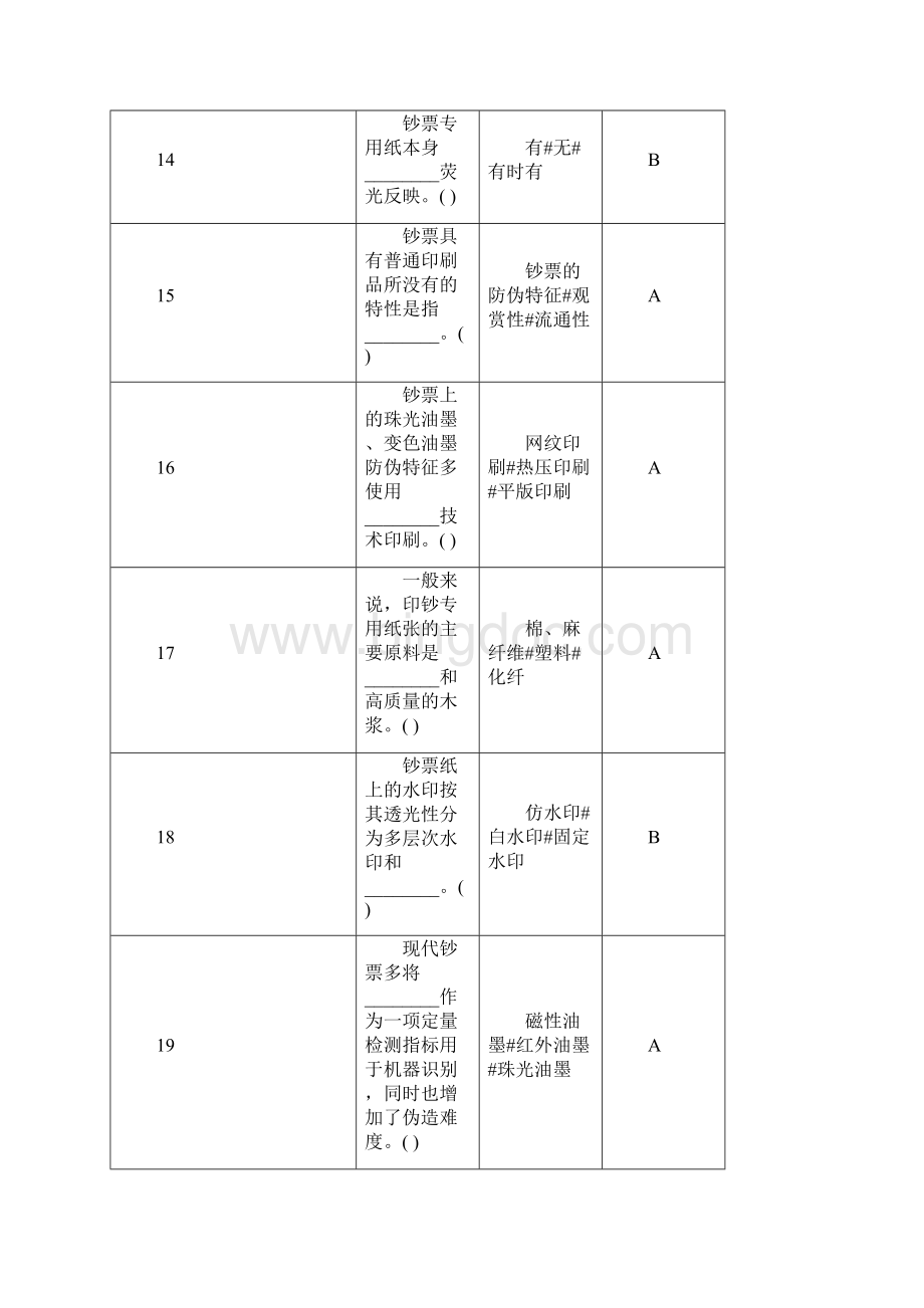 反假币题库word精品文档31页Word文档下载推荐.docx_第3页