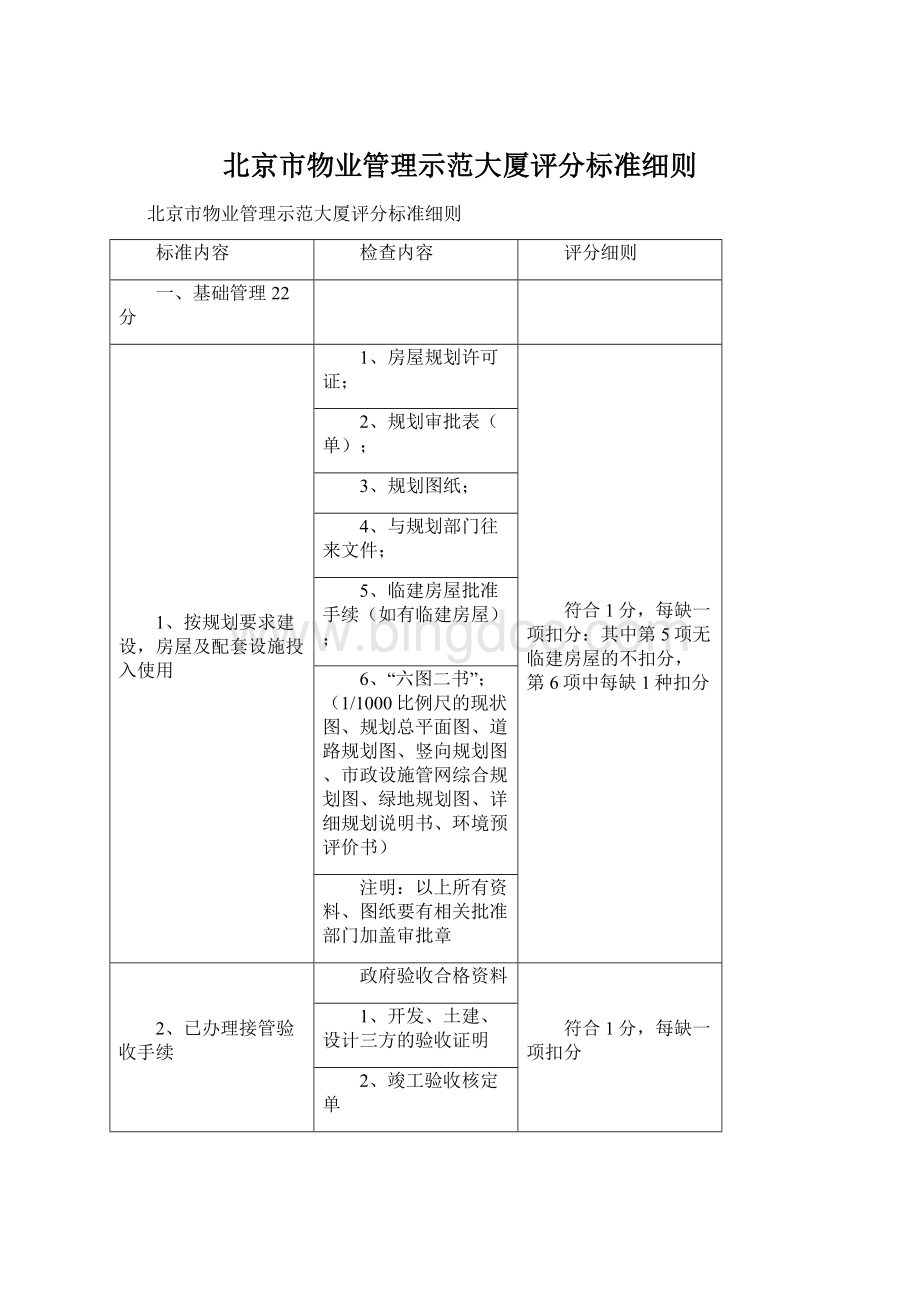 北京市物业管理示范大厦评分标准细则.docx_第1页