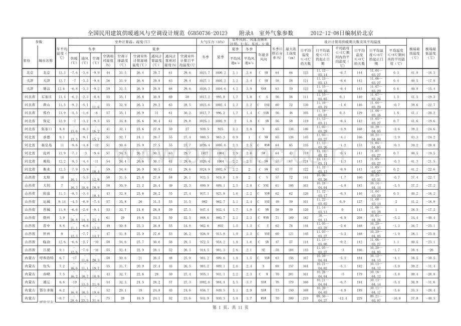 全国民用建筑供暖通风与空调室外气象参数表《GB50736-2012》(Excel最新版本)2012-12-08编制表格推荐下载.xlsx_第1页