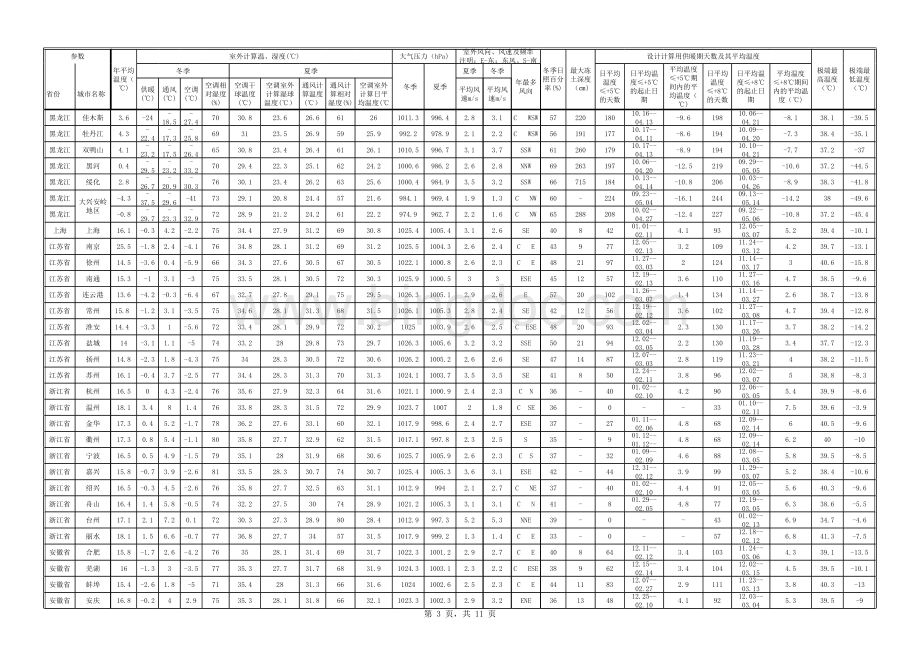 全国民用建筑供暖通风与空调室外气象参数表《GB50736-2012》(Excel最新版本)2012-12-08编制.xlsx_第3页