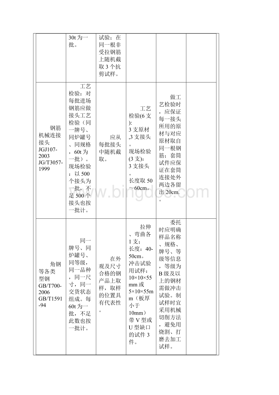 建筑工程取样送检指南新版完整资料docWord文档格式.docx_第3页