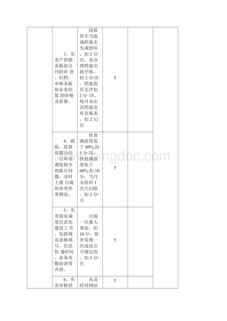 行政人事部考核方案.docx_第3页