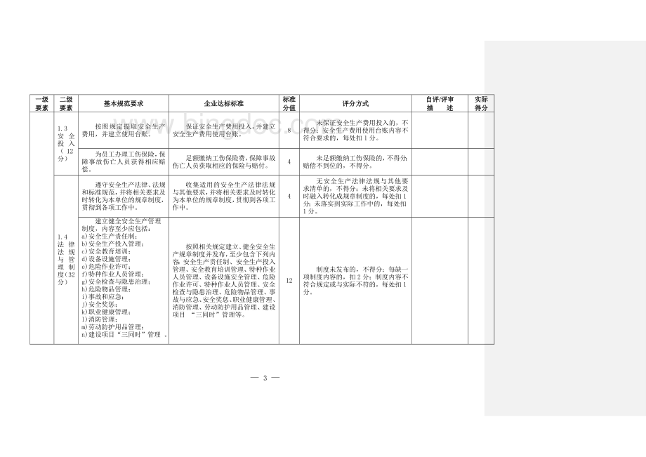江苏省小微工贸企业安全标准化评分细则(有修改备注).doc_第3页