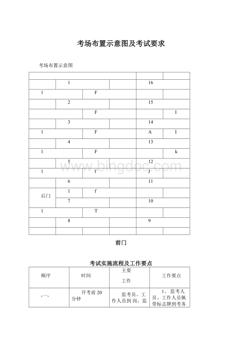 考场布置示意图及考试要求Word文档格式.docx_第1页