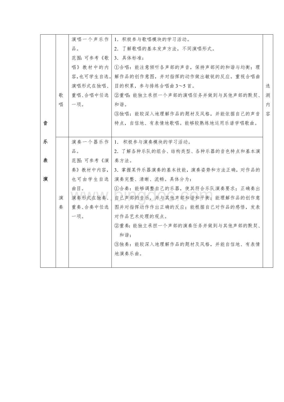 浙江省普通高中学生综合素质评价项目测评Word下载.doc_第3页