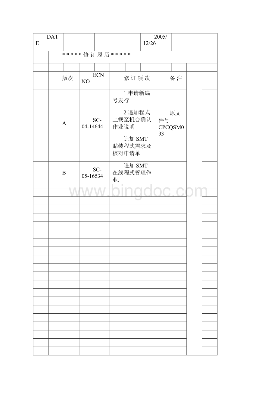 富士康SMT程式管理作业办法.docx_第2页