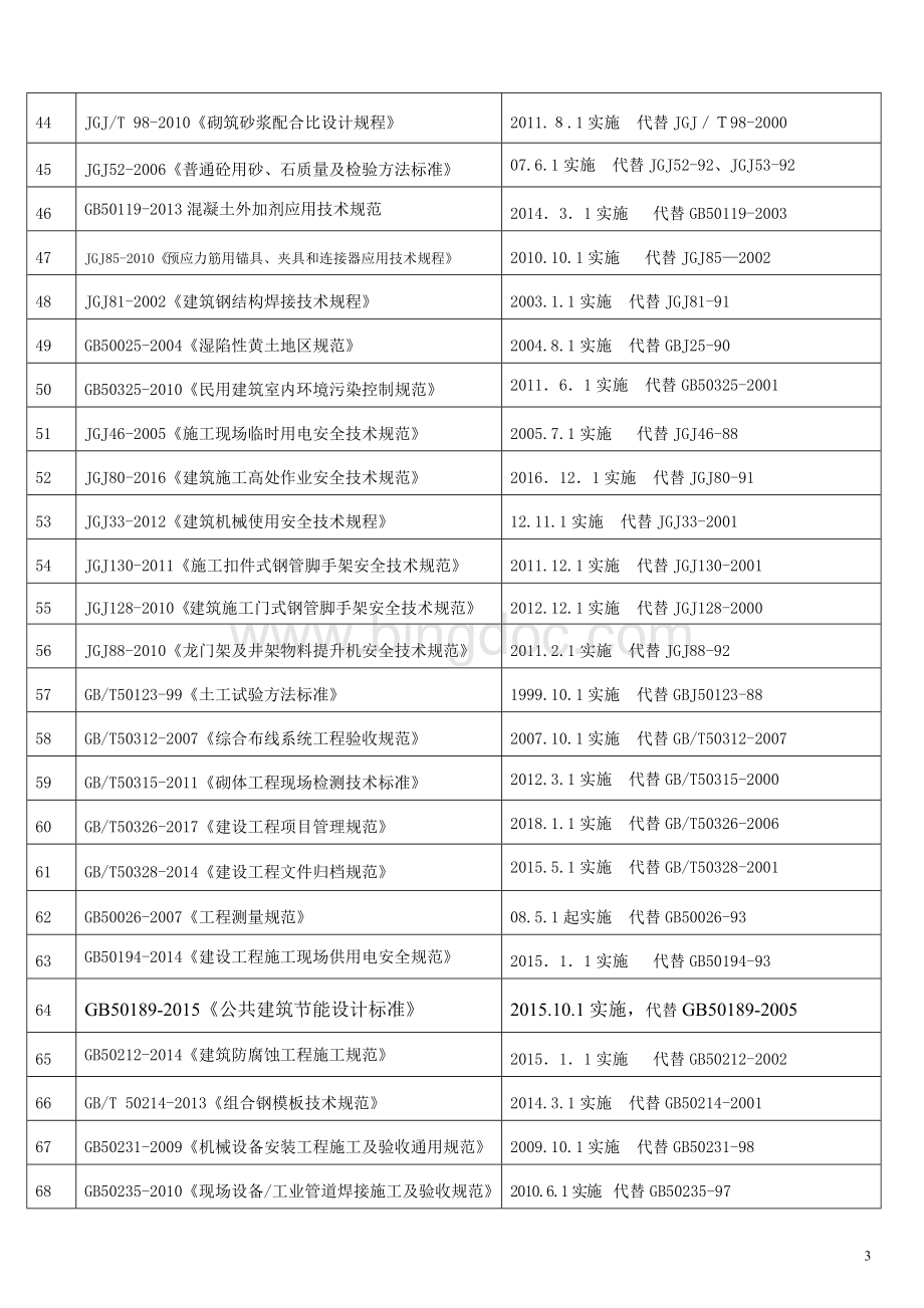 最新规范标准发布清单(截止2018年07月23日前).doc_第3页