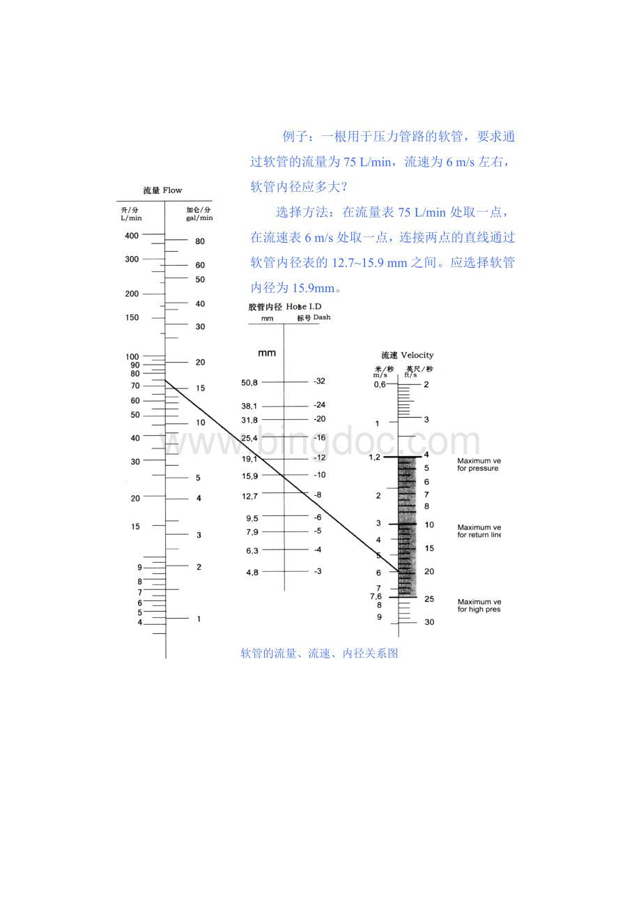 液压软管通径选择表格.doc