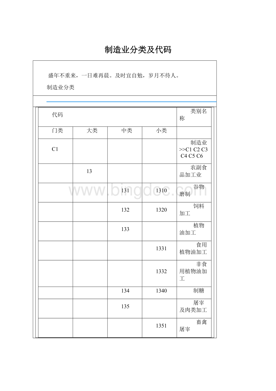 制造业分类及代码.docx