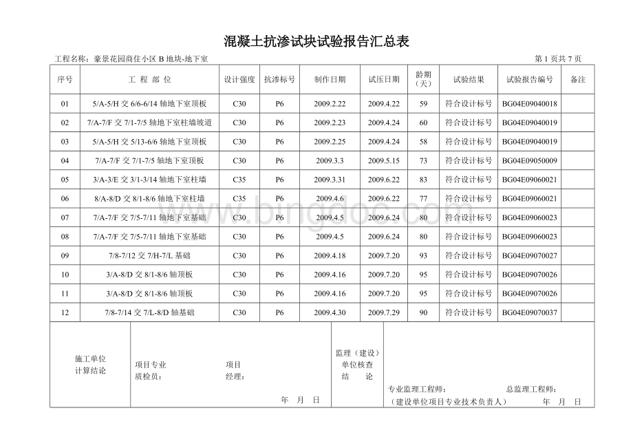 砼抗渗试块汇总表.doc