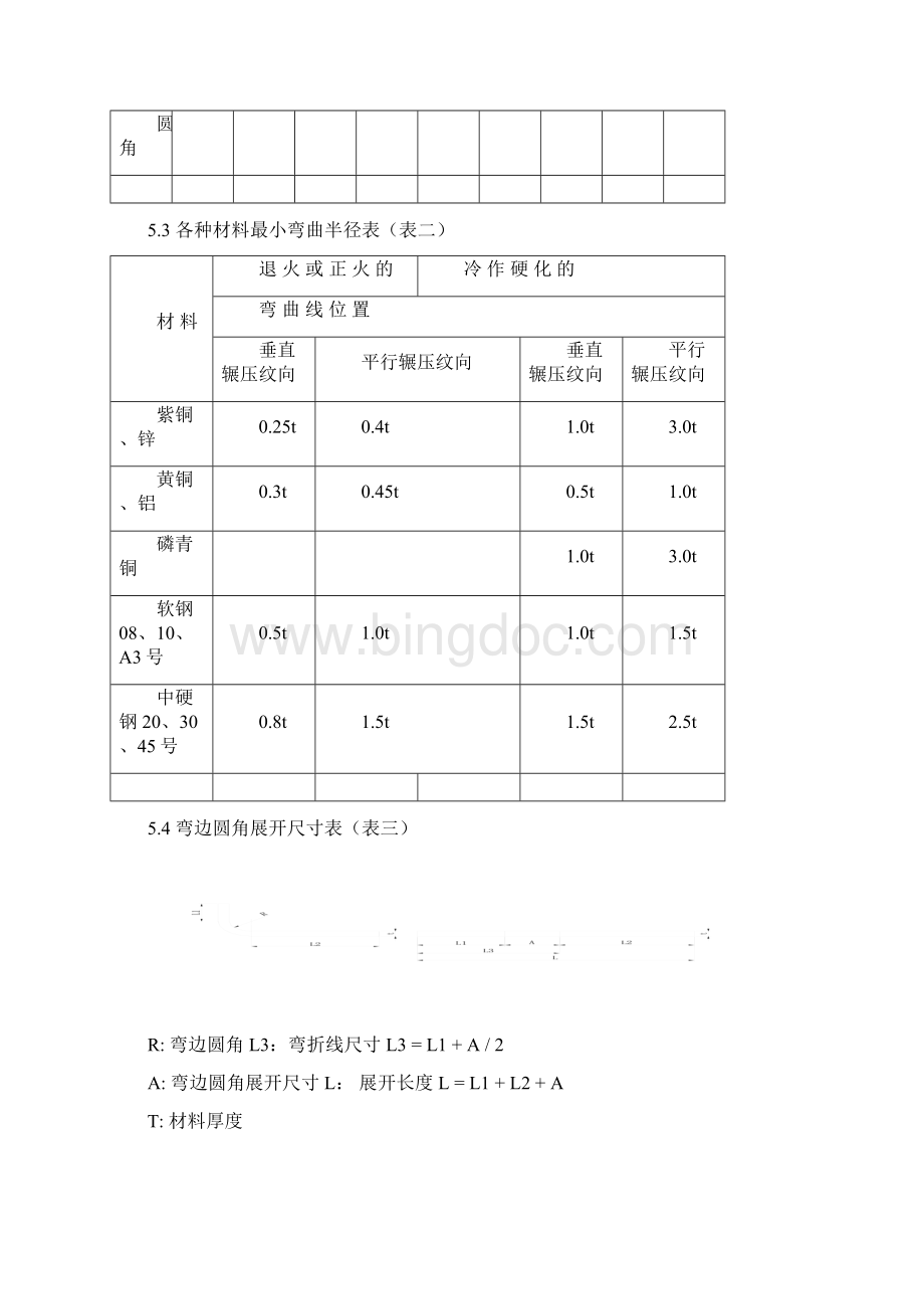 生产管理表钢板折弯工艺守则doc 28页.docx_第3页