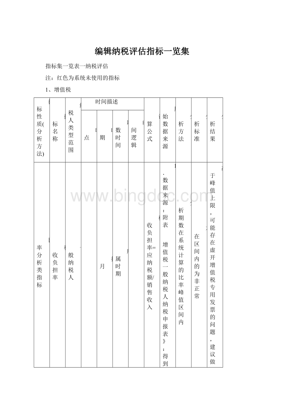 编辑纳税评估指标一览集.docx_第1页