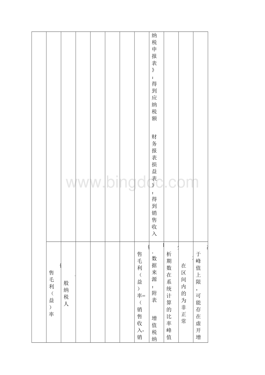 编辑纳税评估指标一览集.docx_第3页