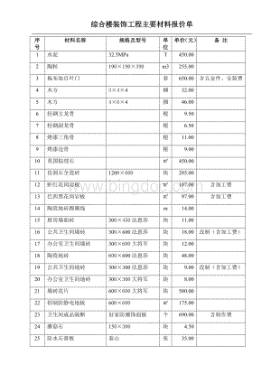 综合楼装饰工程主要材料报价单文档格式.doc